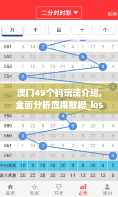 澳门49个码玩法介绍,全面分析应用数据_ios4.448