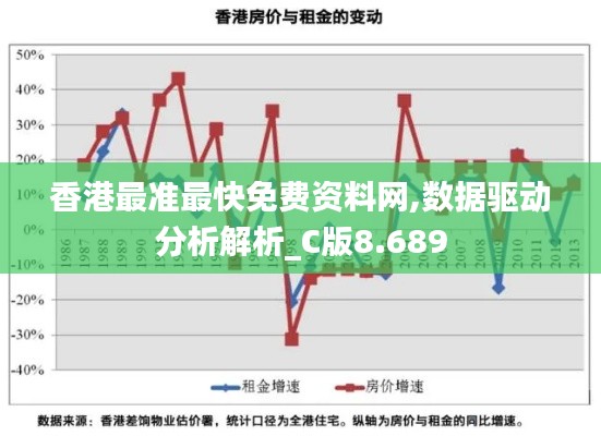 香港最准最快免费资料网,数据驱动分析解析_C版8.689