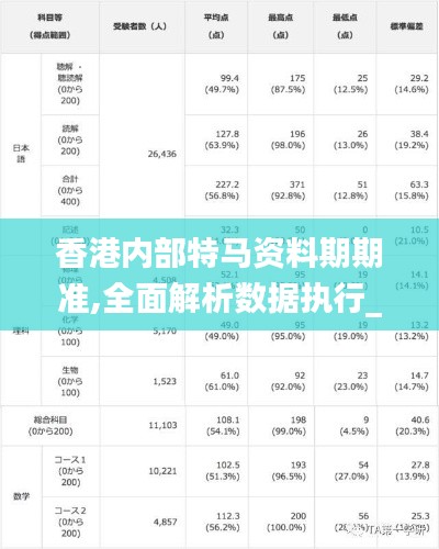 香港内部特马资料期期准,全面解析数据执行_游戏版10.778