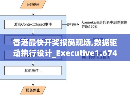 香港最快开奖报码现场,数据驱动执行设计_Executive1.674