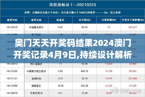 奥门天天开奖码结果2024澳门开奖记录4月9日,持续设计解析方案_升级版2.230