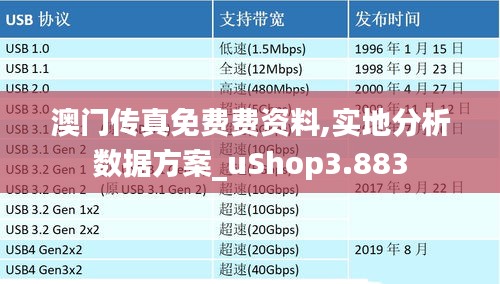 澳门传真免费费资料,实地分析数据方案_uShop3.883