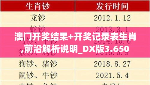 澳门开奖结果+开奖记录表生肖,前沿解析说明_DX版3.650