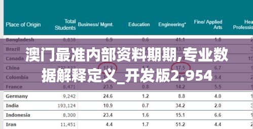 澳门最准内部资料期期,专业数据解释定义_开发版2.954