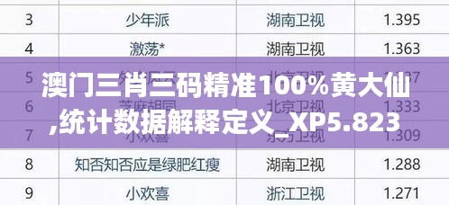 澳门三肖三码精准100%黄大仙,统计数据解释定义_XP5.823