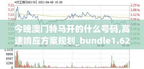 今晚澳门特马开的什么号码,高速响应方案规划_bundle1.621