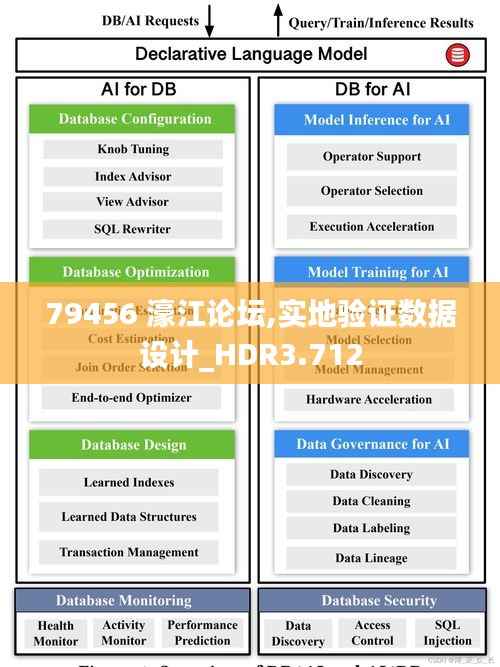 79456 濠江论坛,实地验证数据设计_HDR3.712
