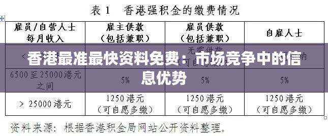 香港最准最快资料免费：市场竞争中的信息优势