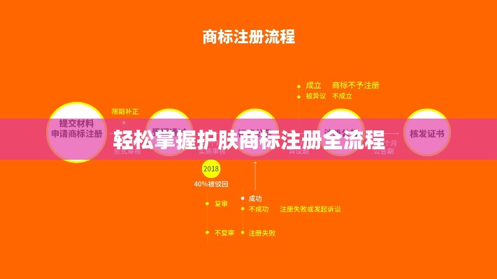 轻松掌握护肤商标注册全流程