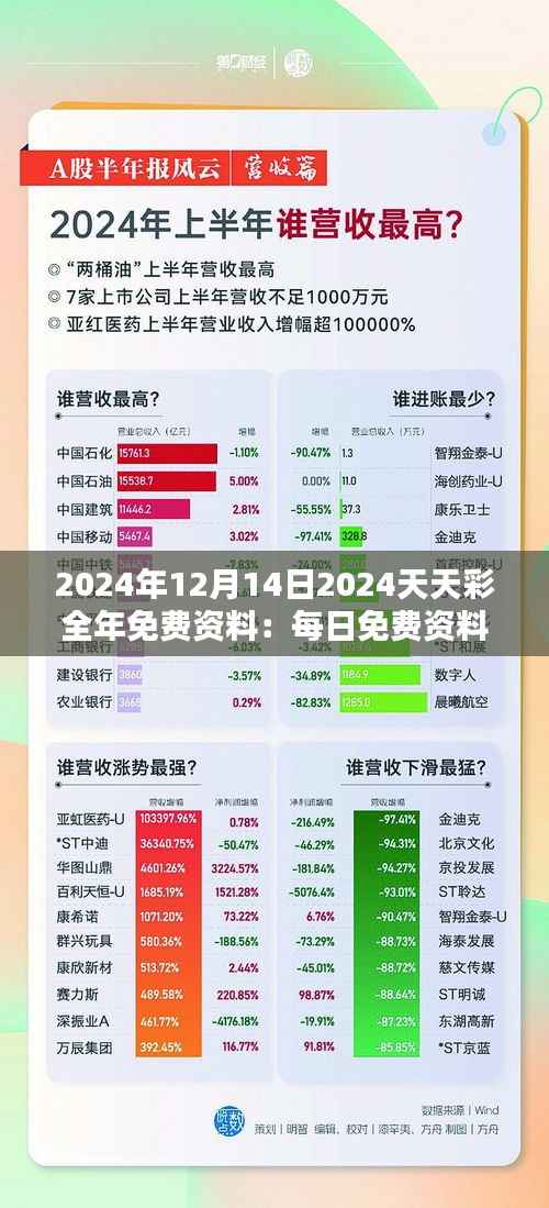 2024年12月14日2024天天彩全年免费资料：每日免费资料，智慧彩市投资，未来致富从今天开始