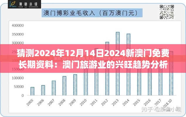 猜测2024年12月14日2024新澳门免费长期资料：澳门旅游业的兴旺趋势分析
