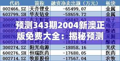 预测343期2004新澳正版免费大全：揭秘预测技巧的科学基础