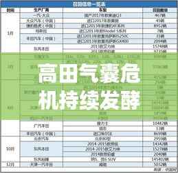 高田气囊危机持续发酵：最新消息揭示行业变革之路