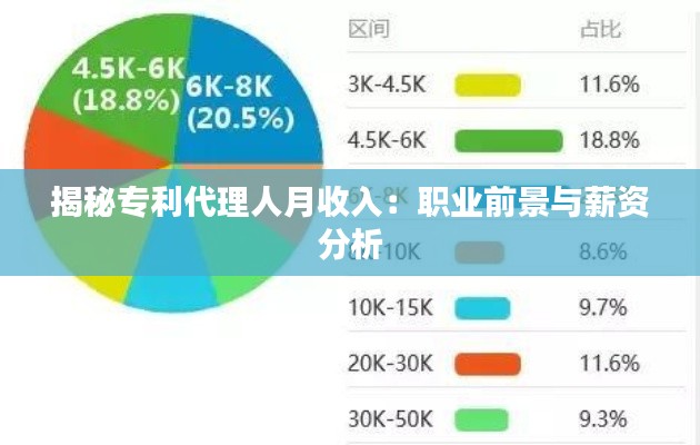 揭秘专利代理人月收入:职业前景与薪资分析