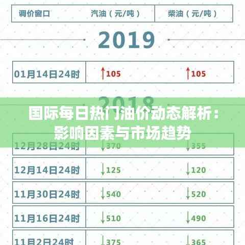 国际每日热门油价动态解析：影响因素与市场趋势