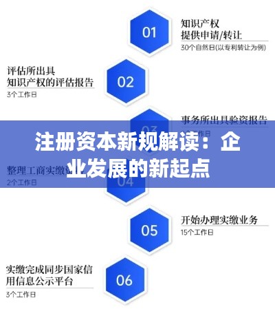 注册资本新规解读：企业发展的新起点