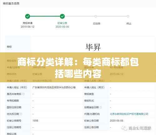 商标分类详解:每类商标都包括哪些内容