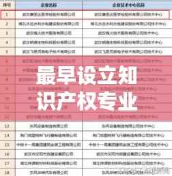 最早设立知识产权专业的历程与启示