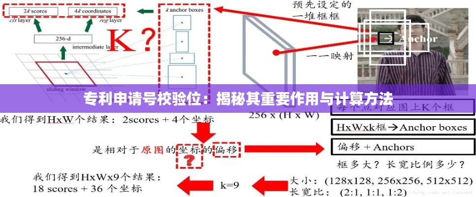 专利申请号校验位:揭秘其重要作用与计算方法