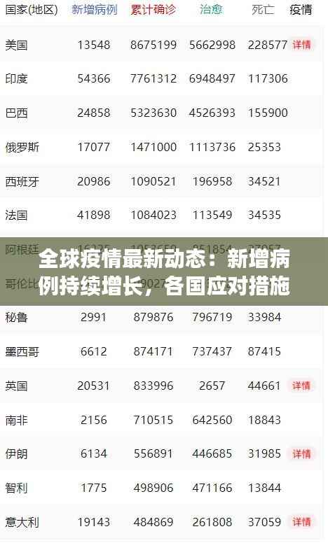 全球疫情最新动态：新增病例持续增长，各国应对措施升级