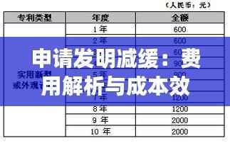 申请发明减缓：费用解析与成本效益考量
