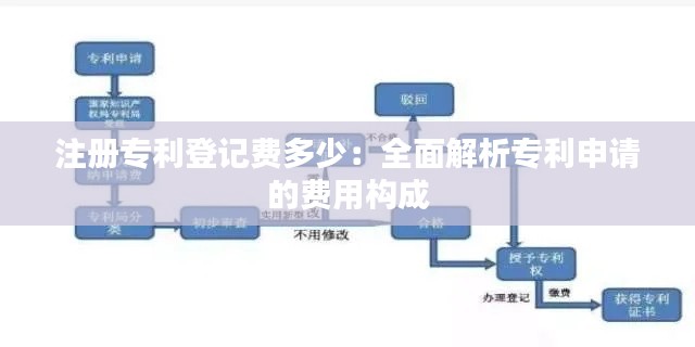 注册专利登记费多少：全面解析专利申请的费用构成
