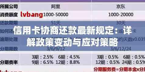 信用卡协商还款最新规定:详解政策变动与应对策略