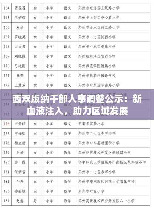 西双版纳干部人事调整公示:新血液注入,助力区域发展