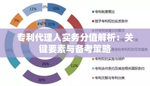 专利代理人实务分值解析:关键要素与备考策略