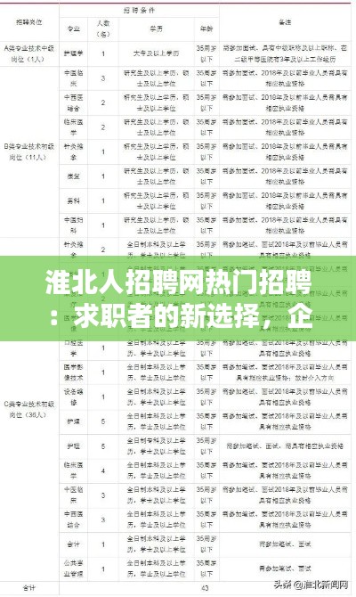 淮北人招聘网热门招聘:求职者的新选择,企业的理想港湾