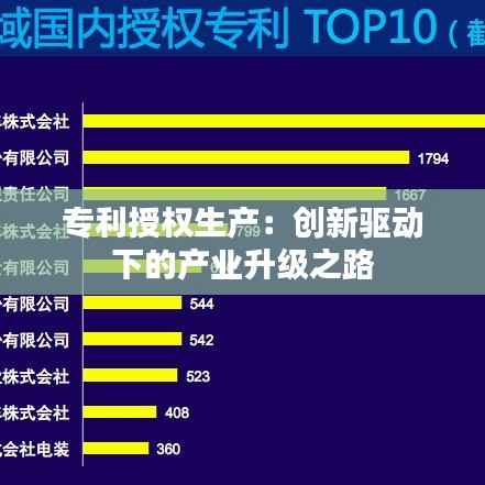 专利授权生产:创新驱动下的产业升级之路