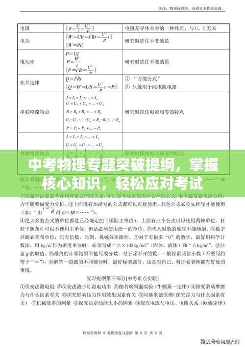 中考物理专题突破提纲，掌握核心知识，轻松应对考试