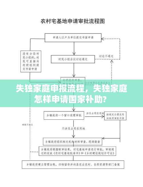 失独家庭申报流程，失独家庭怎样申请国家补助? 