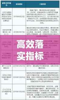 高效落实指标，加速执行的关键策略