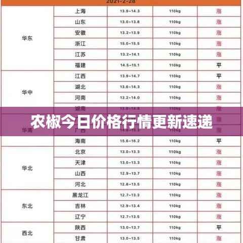 农椒今日价格行情更新速递