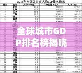 全球城市GDP排名榜揭晓，揭秘全球城市经济繁荣的奥秘，2018年榜单重磅出炉！