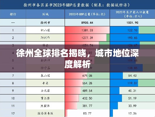 徐州全球排名揭晓,城市地位深度解析