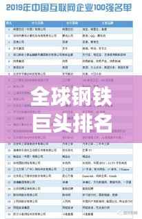 全球钢铁巨头排名揭晓，世界钢铁行业概览及前二十企业深度解析