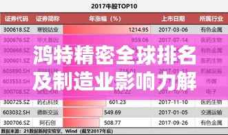 鸿特精密全球排名及制造业影响力解析