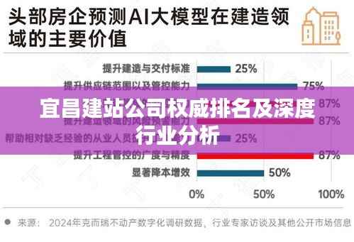 宜昌建站公司权威排名及深度行业分析
