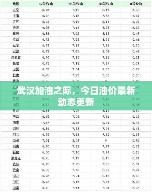 武汉加油之际，今日油价最新动态更新