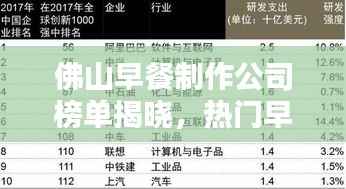 佛山早餐制作公司榜单揭晓,热门早餐品牌评选及排名