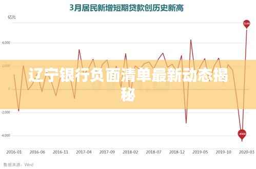 辽宁银行负面清单最新动态揭秘