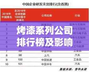 烤漆系列公司排行榜及影响力深度解析