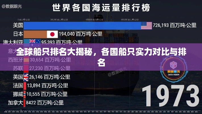 全球船只排名大揭秘，各国船只实力对比与排名
