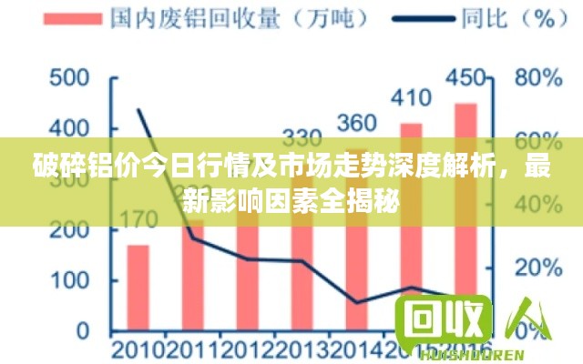 破碎铝价今日行情及市场走势深度解析，最新影响因素全揭秘