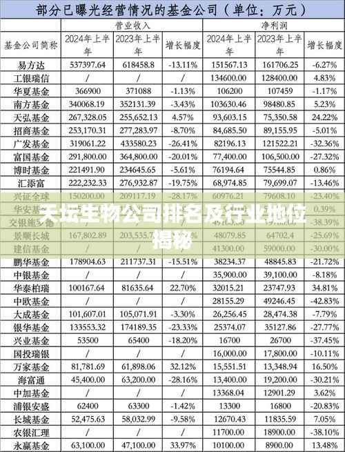 天坛生物公司排名及行业地位揭秘