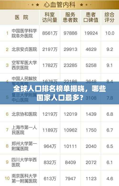 全球人口排名榜单揭晓，哪些国家人口最多？