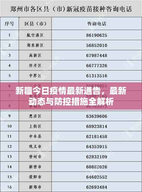 新疆今日疫情最新通告，最新动态与防控措施全解析