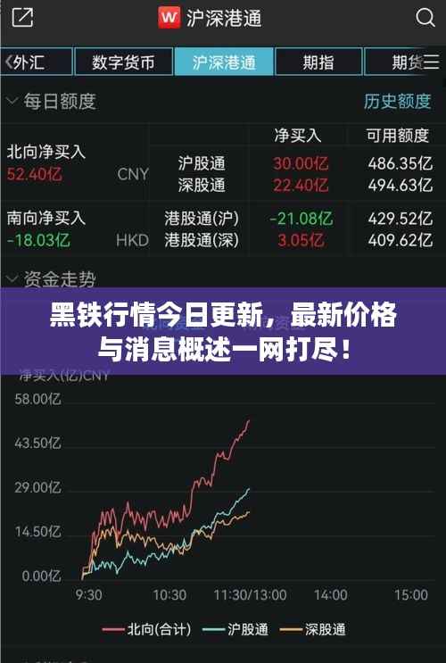 黑铁行情今日更新,最新价格与消息概述一网打尽!